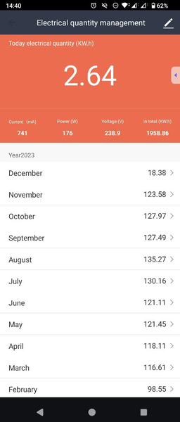 Screenshot of a basic Android app showing power usage per month.